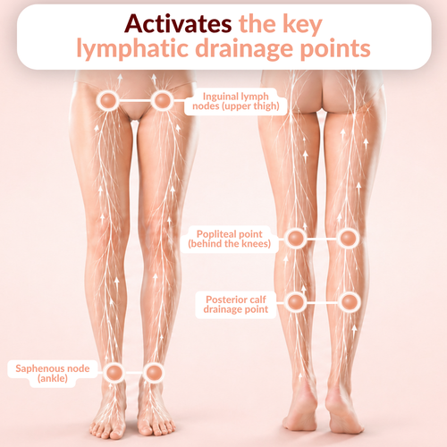 LymphaDrain™